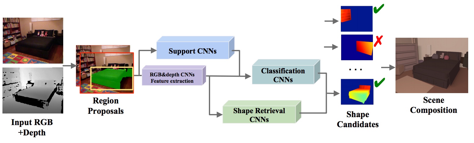 Complete 3D Scene Parsing from Single RGBD Image.jpeg