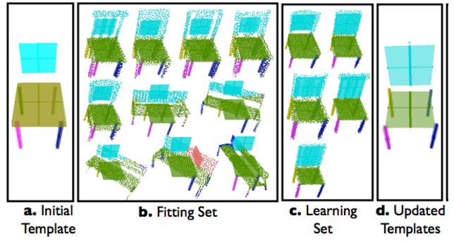 Learning Part-based Templates from Large Collections of 3D Shapes.png