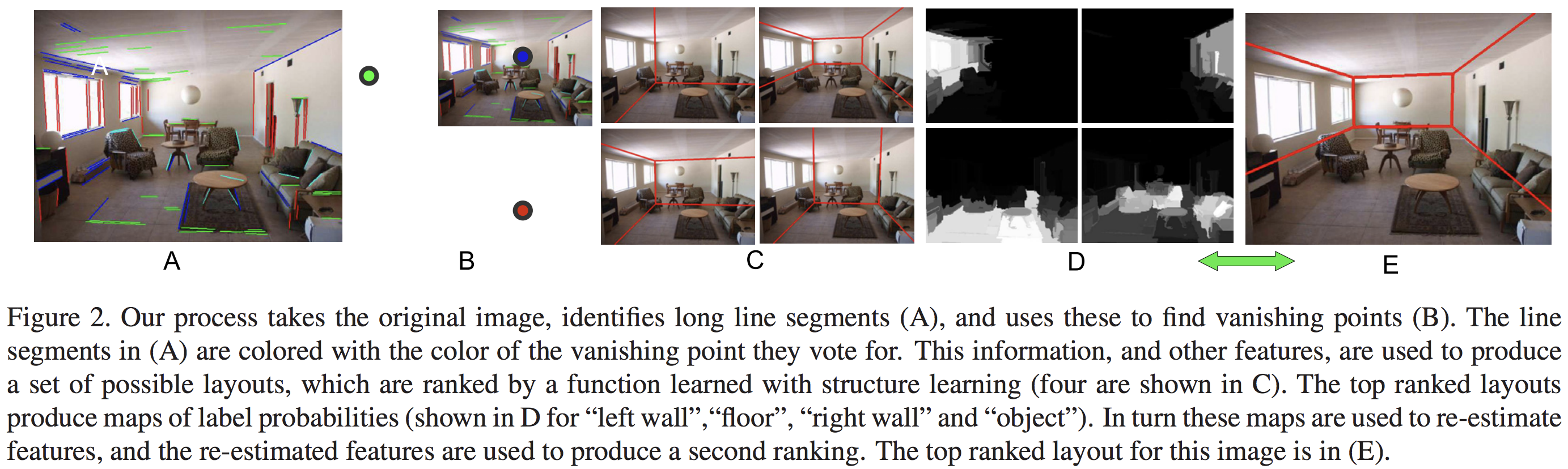 Recovering the Spatial Layout of Cluttered Rooms.png