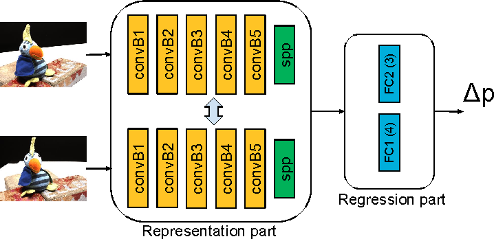 Relative Camera Pose Estimation Using Convolutional Neural Networks.png