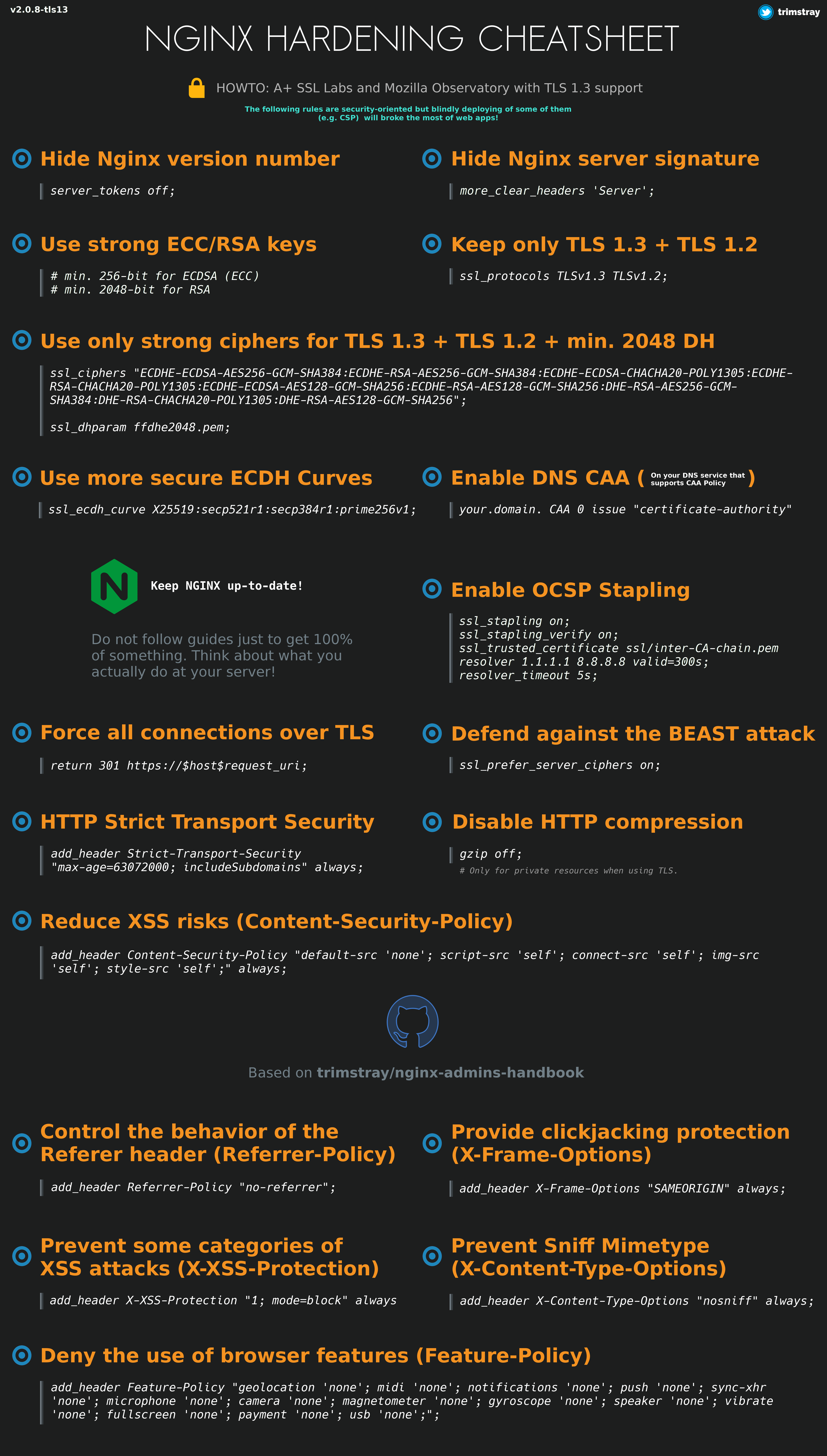 nginx-hardening-cheatsheet-tls13