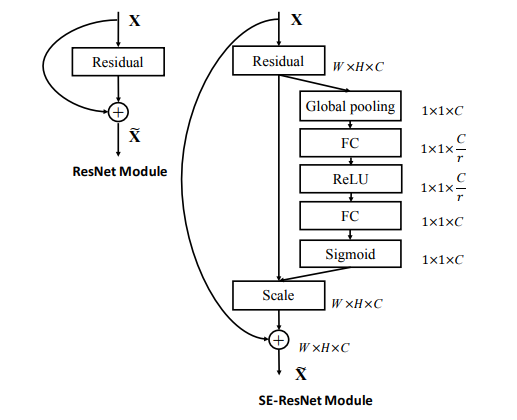 SE-ResNet_module.png