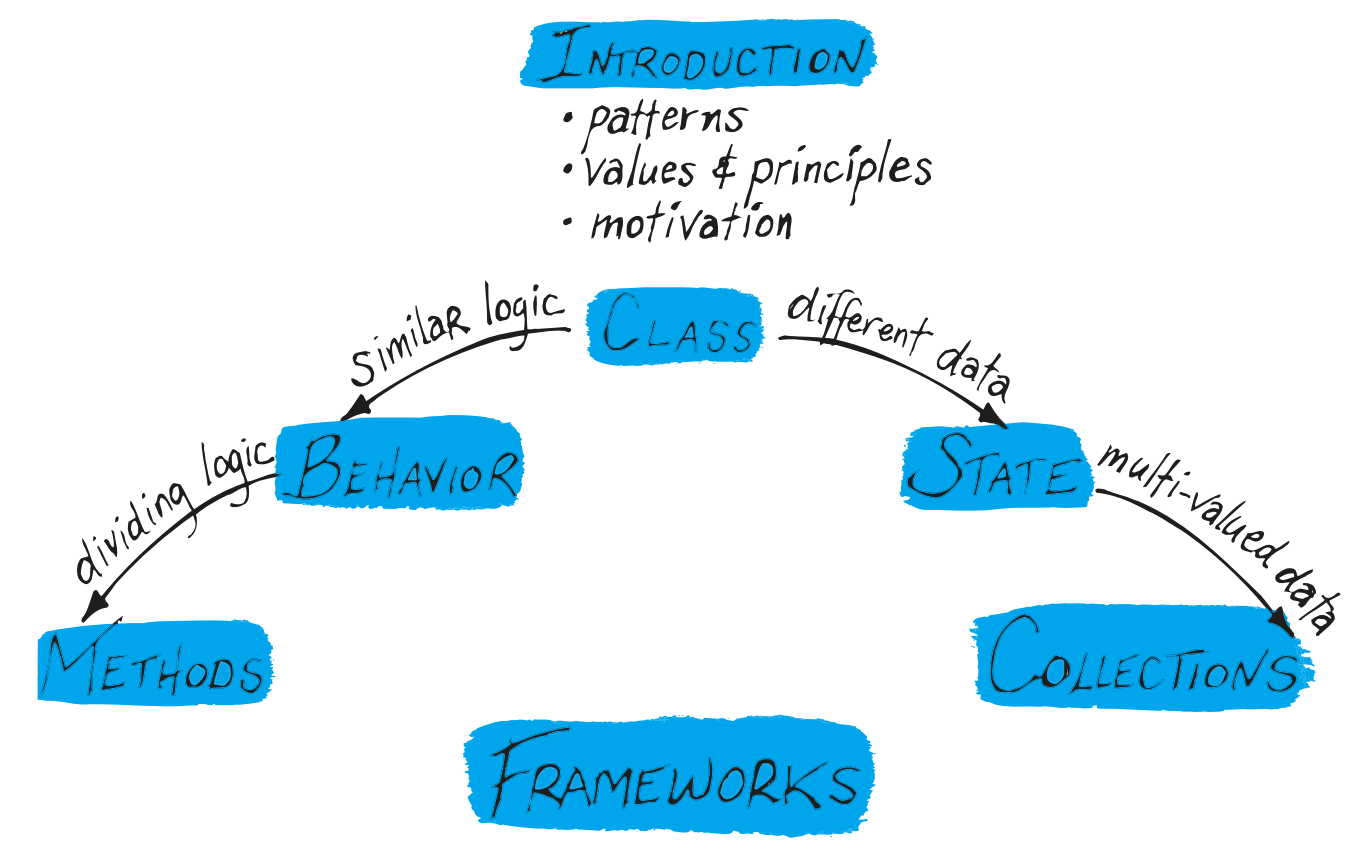 implementation-patterns.png