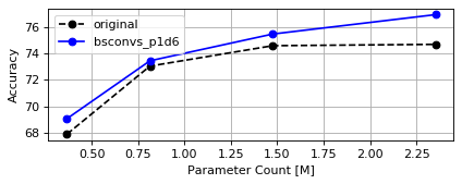 cifar100-mobilenetv2-params.png