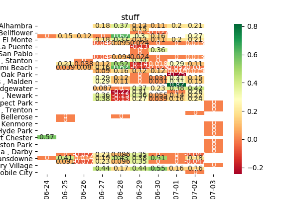 Sentement Analysis per Region