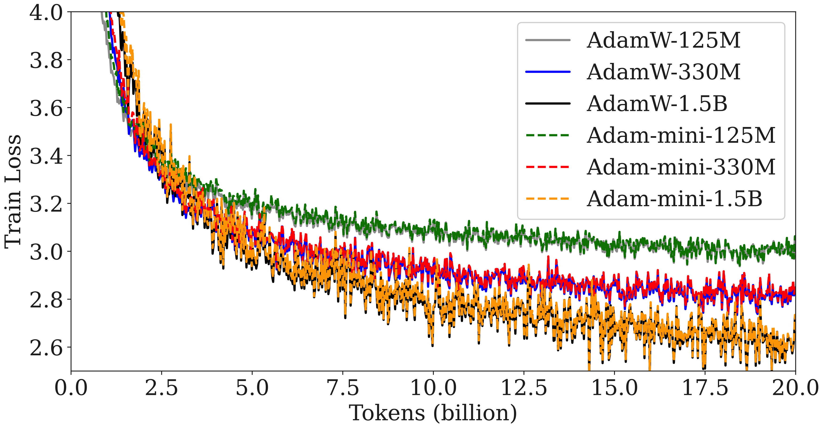 GPT2-330M-training.png