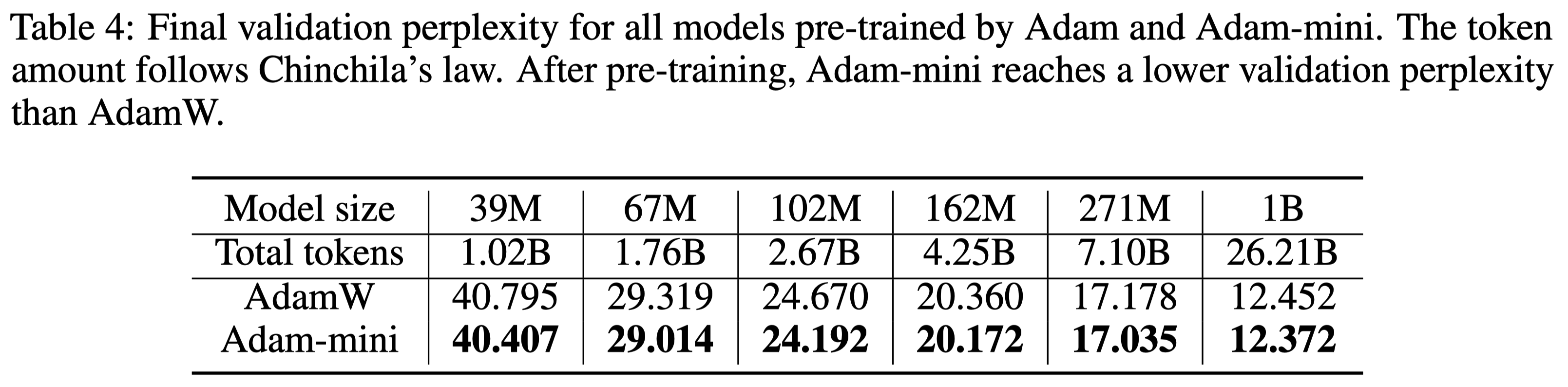 perplexity_table.png