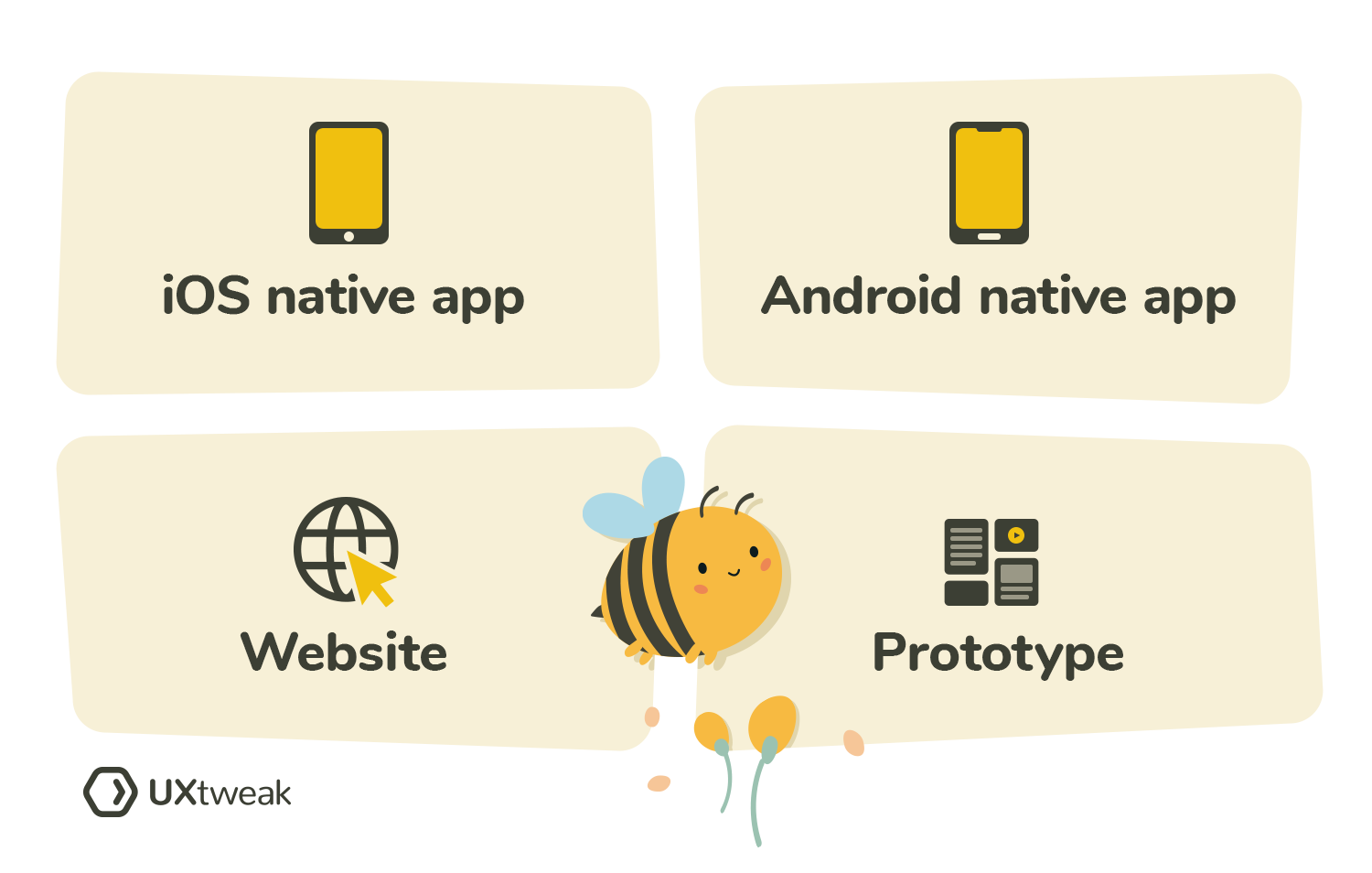 Options of mobile usability testing