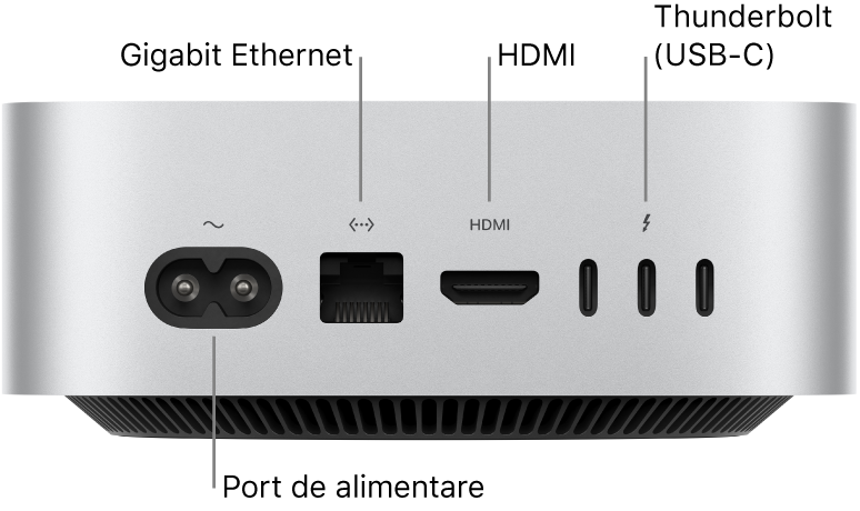 Spatele unui Mac mini cu M4 Pro prezentând portul de alimentare, portul Gigabit Ethernet, portul HDMI și trei porturi Thunderbolt (USB-C).