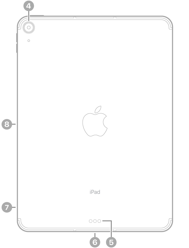 The back view of iPad Air with callouts to the rear camera at the top left, the Smart Connector and USB-C connector at the bottom center, the SIM tray (Wi-Fi + Cellular) at the bottom left, and the magnetic connector for Apple Pencil on the left.