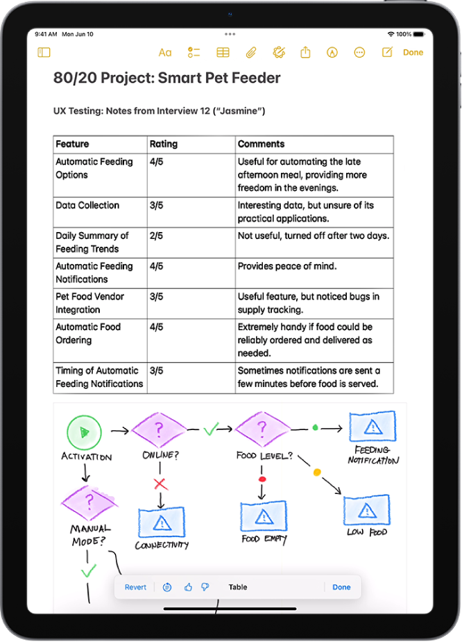 An iPad showing text organized in a table in the Notes app.