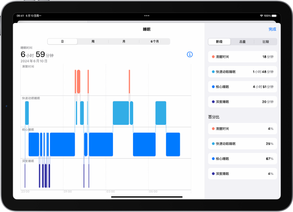 “健康”中的“睡眠”屏幕显示清醒、快速眼动睡眠、核心睡眠和深度睡眠的估计时间。