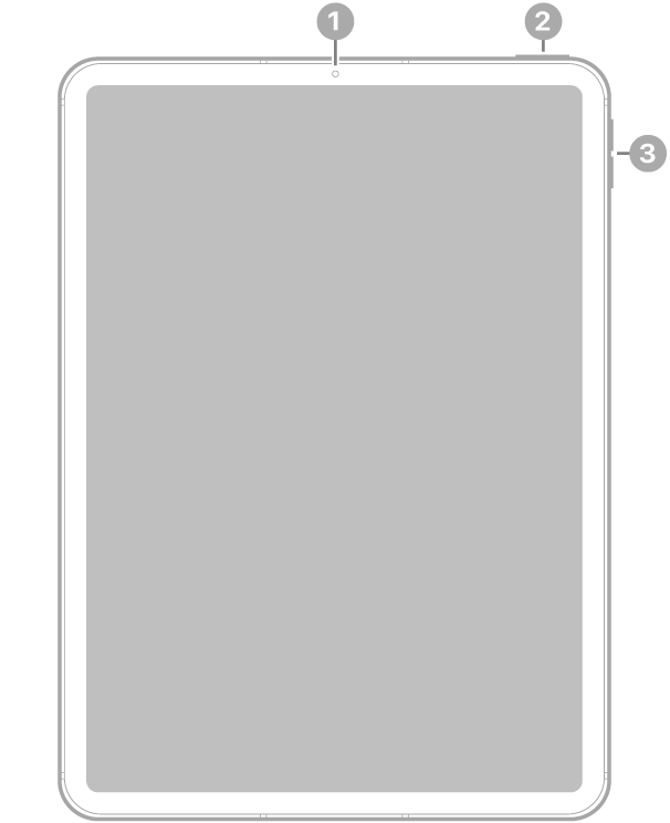 Skats uz iPad Air priekšpusi ar remarkām pie priekšējās kameras augšā pa vidu, augšējās pogas un Touch ID augšā pa labi un skaļuma pogām labajā pusē.