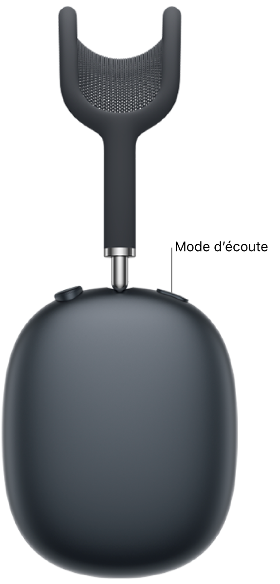 L’emplacement du bouton du mode d’écoute sur le dessus de l’écouteur droit des AirPods Max 2.