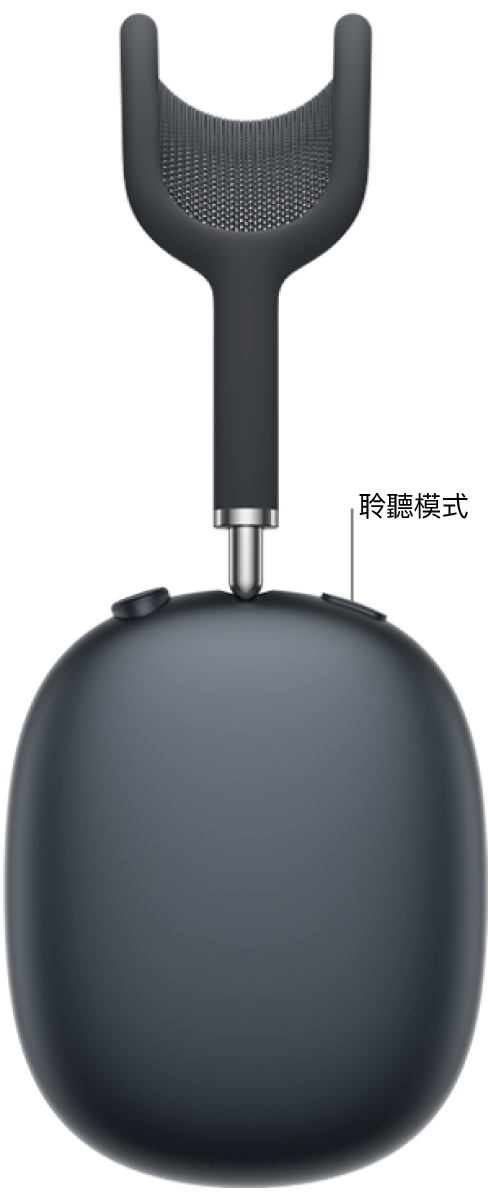 聆聽模式按鈕在 AirPods Max 2 右耳機上方的位置。