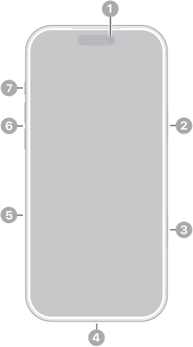 Vista frontal del iPhone 17 Pro Max. La cámara frontal está en la parte superior central. El botón lateral está en el lateral derecho. El conector USB-C está en la parte inferior. En el lateral izquierdo, de abajo a arriba, se encuentran la bandeja de la tarjeta SIM, los botones de volumen y el botón de acción.