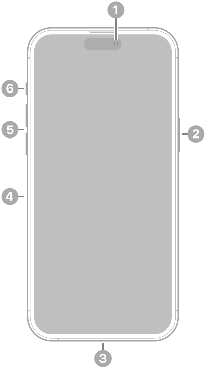 iPhone 14 Pro Maxの前面。上部中央に前面カメラがあります。右側にサイドボタンがあります。下部にLightningコネクタがあります。左側には下から順に、SIMトレイ、音量ボタン、着信/サイレントスイッチがあります。