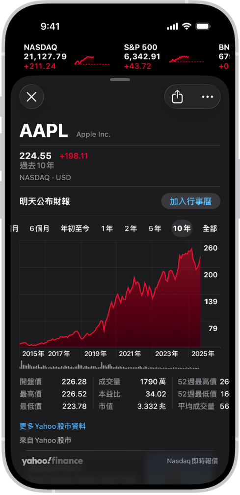 螢幕中央的圖表顯示一支股票過去十年間的表現。圖表上方的按鈕用於顯示股票過去 6 個月、1 年、2 年、5 年或 10 年的表現。圖表下方為股票的詳細資訊,例如開盤價、最高價、最低價和市值。