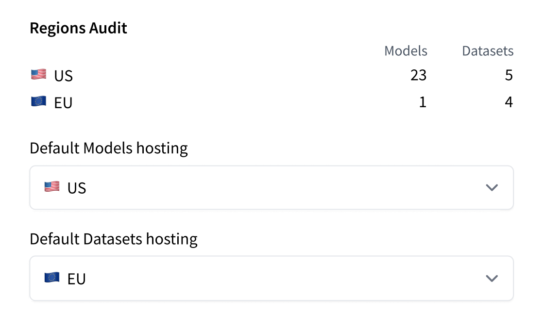 Select, manage, and audit the location of your repository data.