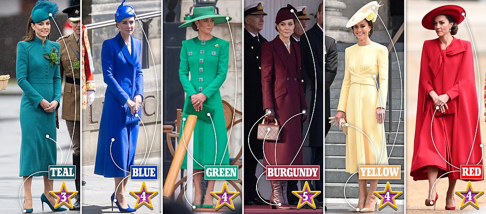 Fashion expert reveals the hidden meaning behind Kate's perfectly coordinated looks