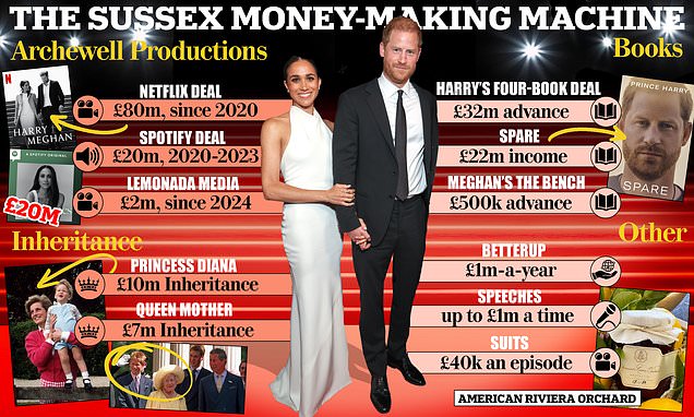 How Meghan's new Netflix cookery show could feed the $200m Sussex money machine from