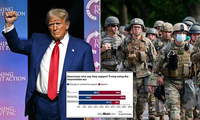 Republicans back Donald Trump using troops against Americans on home soil