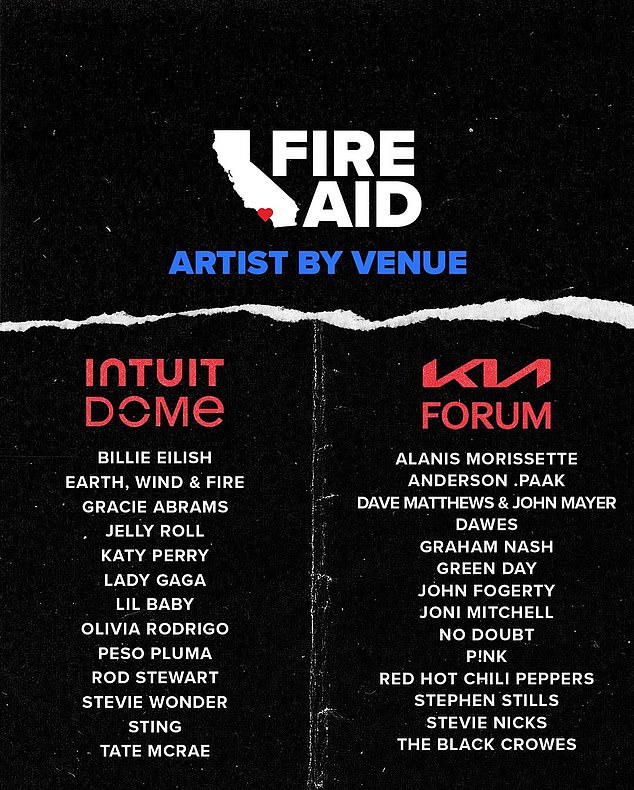 FireAid is confirmed to be held January 30th. And the benefit is slated to be so grand that the bash will be jointly hosted between the Intuit Dome and the Kia Forum