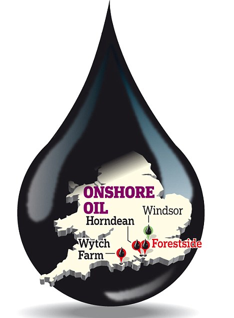 Onshore: It is by no means the first oil exploration in the south of England. BP's Wytch Farm field in Dorset has been producing oil since 1979 and Northern Petroleum has been extracting oil in Horndean, Hampshire, for 20 years