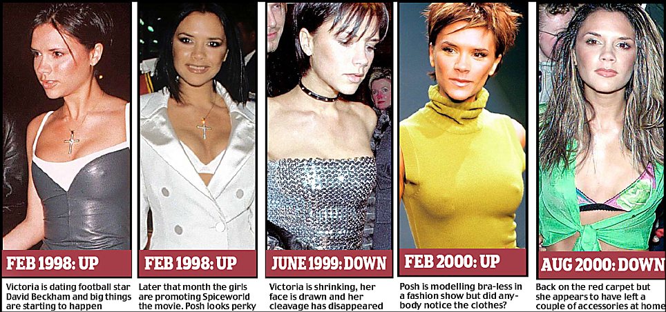 The ups and down of Victoria Beckham's assets