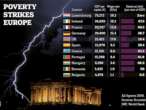 Crumbling economy: Greece's ancient Parthenon temple is a symbol of a nation in terminal decline