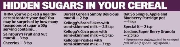 Surprising: The lowest amount of sugar in an average cereal helping is two teaspoons, research reveals