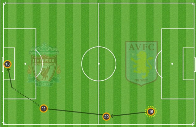 From our Match Zone: Andreas Weimann adds the finishing touch to a simple Aston Villa move