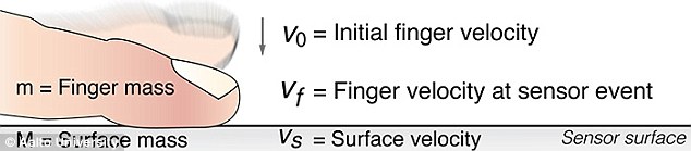 The study identified three major reasons why touchscreen control is less reliable for timing than physical buttons - we can't keep our fingers still, we aren't sure when we've touched the screen, dubbed the ' predictability ' issue, and the ' processing ' issue is caused because the screen is slower to react than buttons