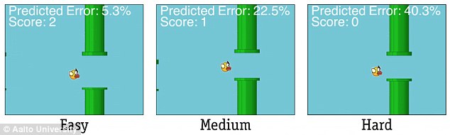 The researchers hope that if touchscreen games can be developed to better detect when fingers have made contact with the screen, timing accuracy (and therefore performance) will improve. The study has also provided a model which could predict how often a player will make mistakes in Flappy bird (pictured)