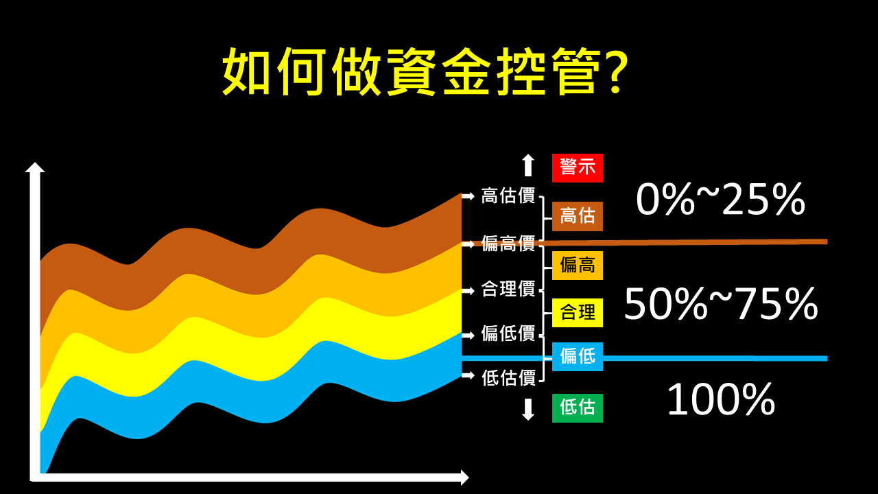 阿勳 App 獨家【大盤河流圖 + 成長性分析】上線-功能教學