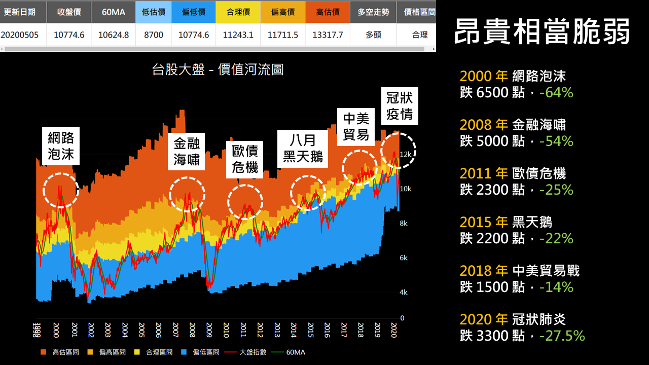 阿勳 App 獨家【大盤河流圖 + 成長性分析】上線-功能教學