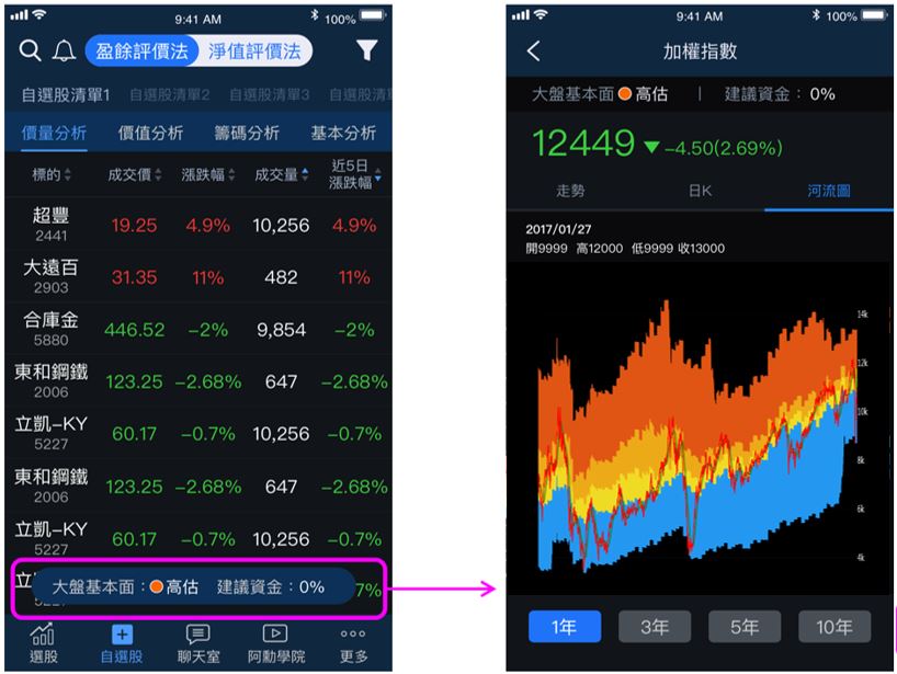 阿勳 App 獨家【大盤河流圖 + 成長性分析】上線-功能教學