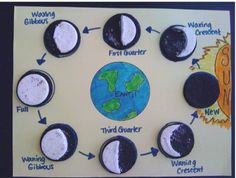 the phases of the moon are shown on a bulletin board with black and white circles