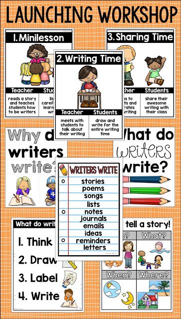 Writers Workshop Kindergarten Anchor Charts, Lucy Calkins Writing Kindergarten, Writers Workshop First Grade, Writing Lessons For Kindergarten, Kindergarten Readers Workshop, Writing Rubric Kindergarten, Kindergarten Writing Workshop, Writers Workshop Anchor Charts, Readers Workshop Kindergarten