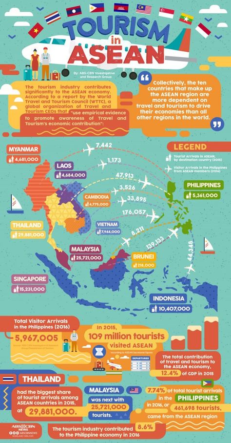 Asean Poster, Infographic Poster Ideas, Tourism Infographic, What Is An Infographic, Animal Infographic, Text Video, History Infographic, Infographic Inspiration, Travel Infographic