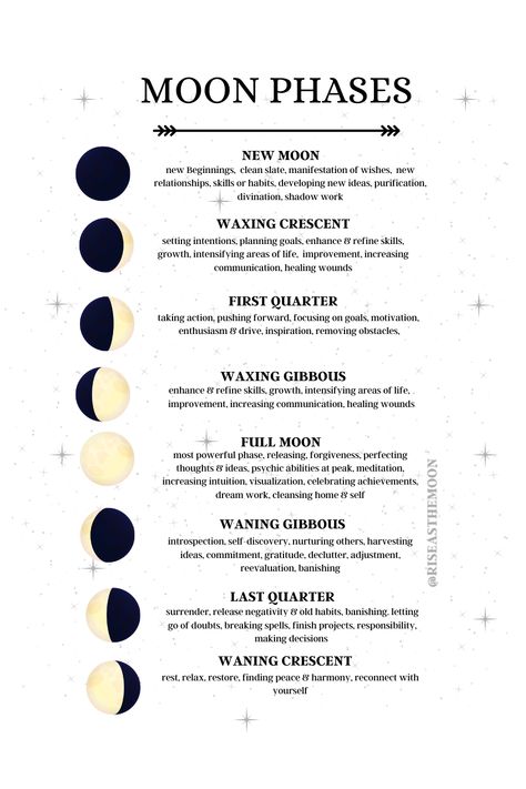 Phases Of The Moon Meaning, What Are The Moon Phases, Moon Phases Wicca, Meaning Of Moon Phases, Book Of Shadows Moon Phases, Moon Phases For Spells, Moon Phases Witchcraft Book Of Shadows, Moon Phases Spells, Moon Phases Information