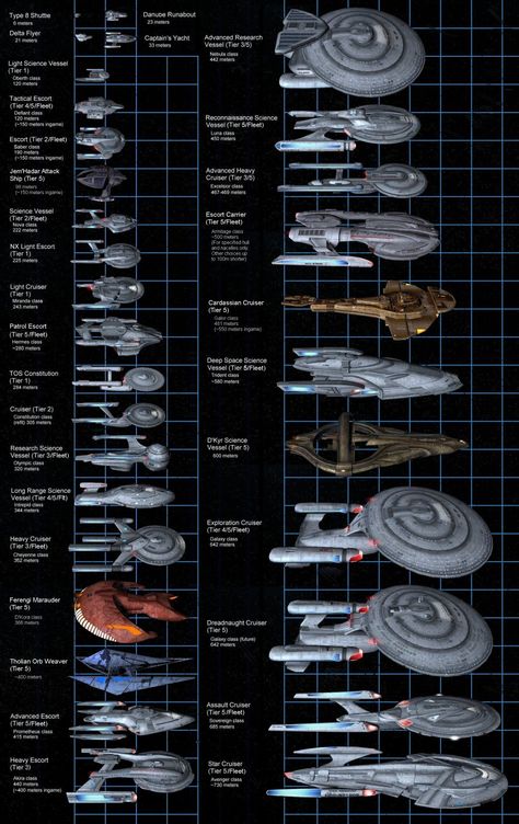 Star Trek Ships - Imgur Star Trek Online, Starfleet Ships, Deep Space Nine, Star Trek Images, Star Trek Art, Star Trek Starships, Starship Enterprise, Rurouni Kenshin, Star Trek Voyager