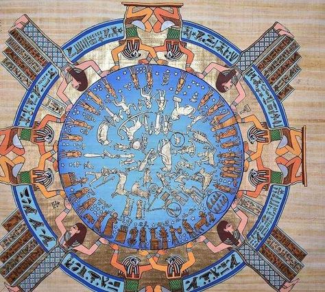 Egypt, Ancient Egypt, Egyptian Calendar, Ancient Calendar, What Year Is It, Ancient Egyptian, Agriculture, Google Search, Quick Saves