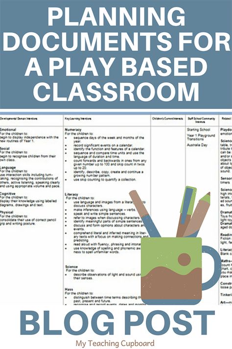 When I Play I Learn Poster, Eyfs Curriculum Planning, Documenting Learning Early Childhood, Play Based Lesson Plans, Play Based Learning Quotes, Play Schemas, Play Based Kindergarten, Professional Growth Plan, Educational Leader