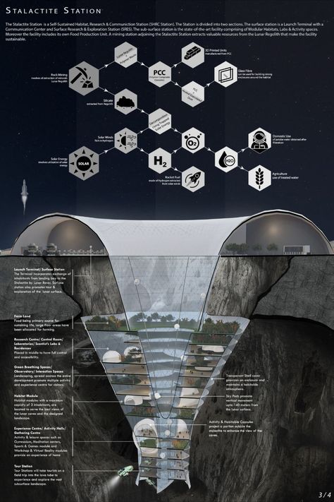 Artemis Centenary Design Competition Space Architecture Concept, Hanging Architecture, Space Station Design, Space Station Concept, Space Colony Concept, Futuristic Space Station, Futuristic Architecture Concept, Lunar Colony, Moon Colony