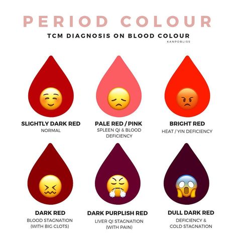 Yesterday’s post was about period CYCLE, today is about period COLOUR🎨. . This is just a simple list and timings can be affected by many… Period Cycle, Healthy Period, Period Color, Period Problems, Period Humor, Period Hacks, Menstrual Health, Feminine Health, Women's Cycling