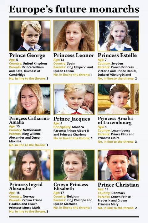 Royal Families Of The World, Rothchilds Family, British Royal Family Tree, Royal People, Principe William Y Kate, Royal Houses, Royal Family Portrait, Royal Families Of Europe, Royal Family Trees