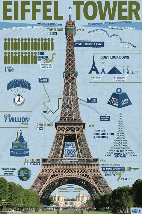 Infographic Travel Posters on Behance France Infographic, Photo Infographic, Building Infographic, Historical Infographics, Architecture Infographic, World History Facts, History Poster, History Infographic, Sejarah Kuno