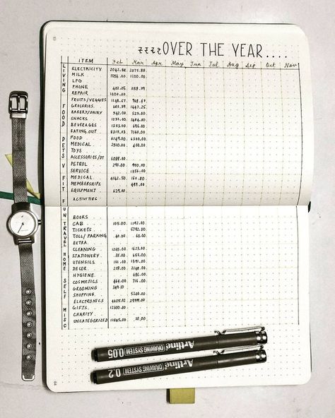 Personal Finance, Creative Bullet Journal Ideas, Journal List, Journal Lists, Bullet Journal Ideas, List Ideas, Journal Inspiration, Journal Ideas, Over The Years