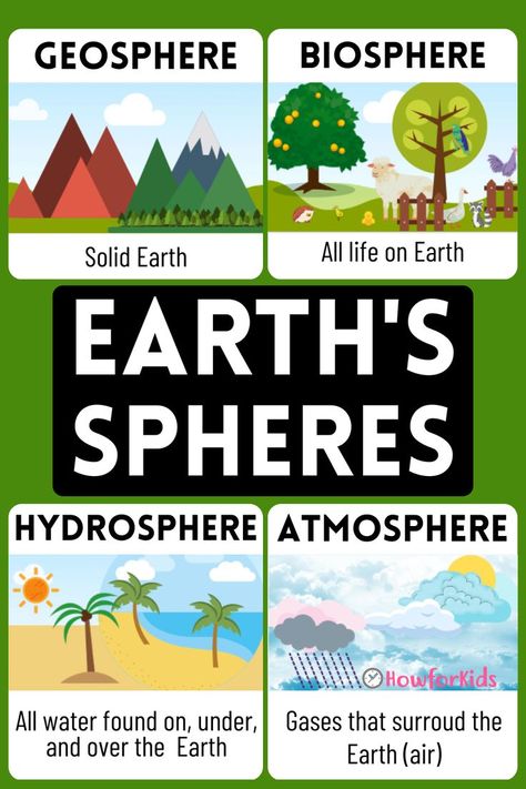 The Earth as a System Earth's Spheres Anchor Chart, Earth Sphere Interaction Project, Lithosphere Hydrosphere Biosphere, Earth’s Spheres Project, Geosphere Picture, 4 Spheres Of Earth Project, Geosphere Projects, Earth And Space Science Projects, 4 Subsystems Of The Earth Drawing